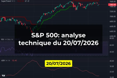 S&P 500: analyse technique du 20/07/2026