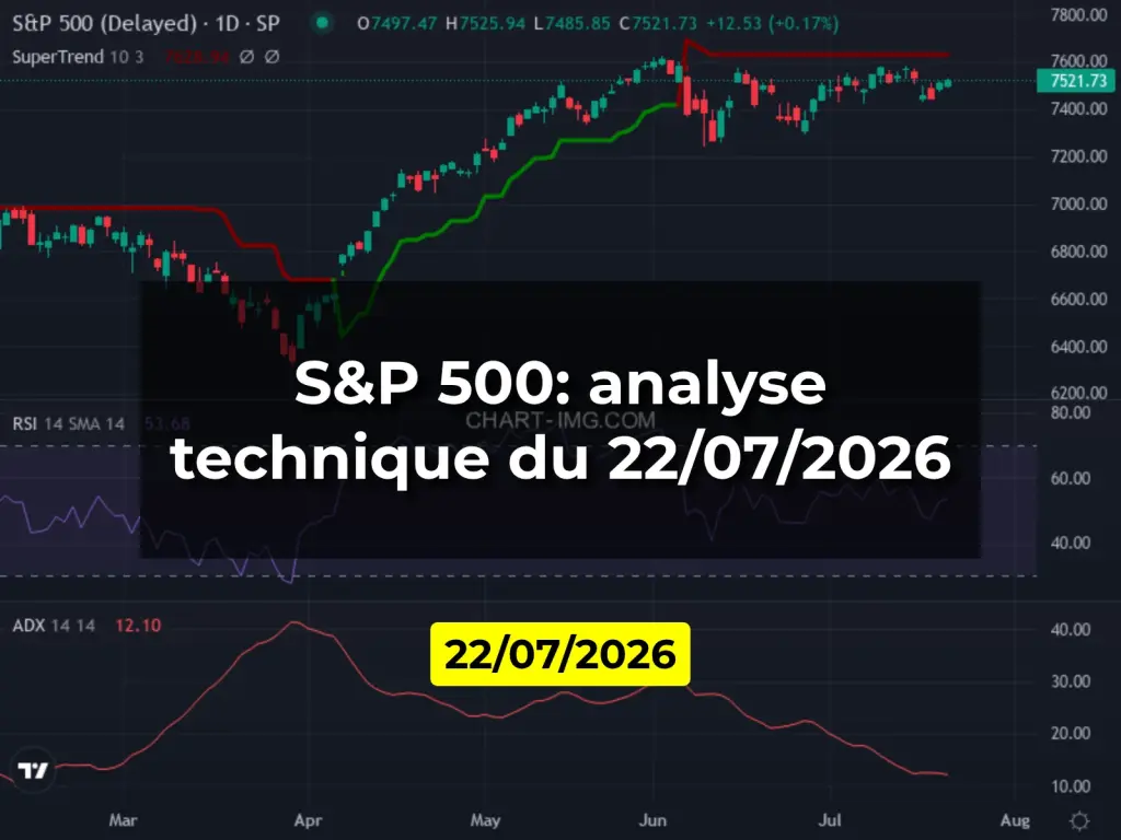 S&P 500: analyse technique du 22/07/2026