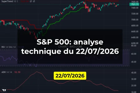 S&P 500: analyse technique du 22/07/2026