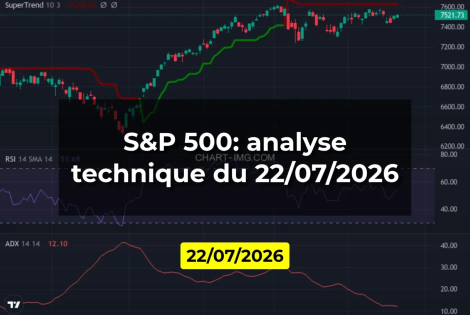 S&P 500: analyse technique du 22/07/2026