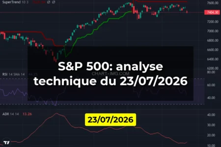 S&P 500: analyse technique du 23/07/2026