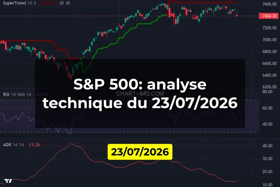 S&P 500: analyse technique du 23/07/2026