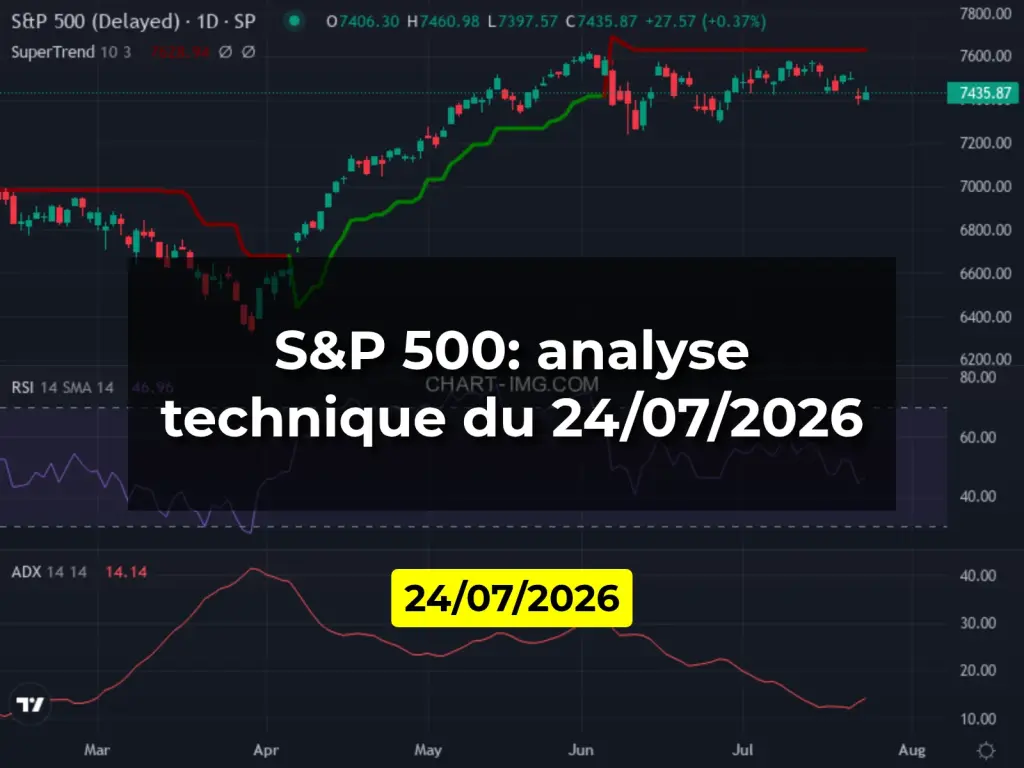 S&P 500: analyse technique du 24/07/2026