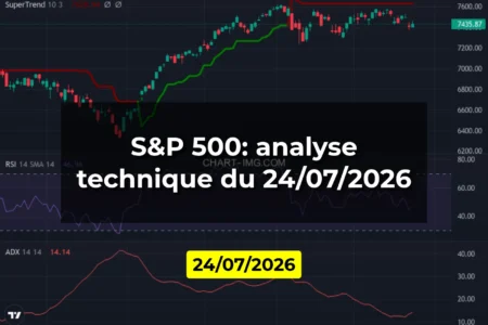 S&P 500: analyse technique du 24/07/2026