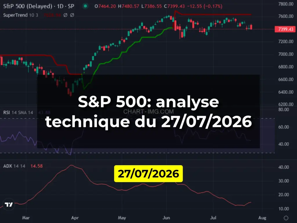 S&P 500: analyse technique du 27/07/2026