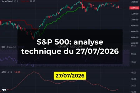 S&P 500: analyse technique du 27/07/2026