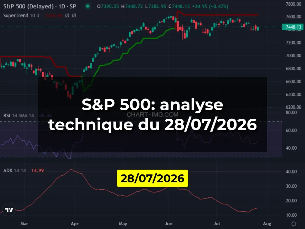 S&P 500: analyse technique du 28/07/2026