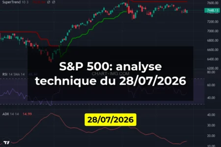 S&P 500: analyse technique du 28/07/2026