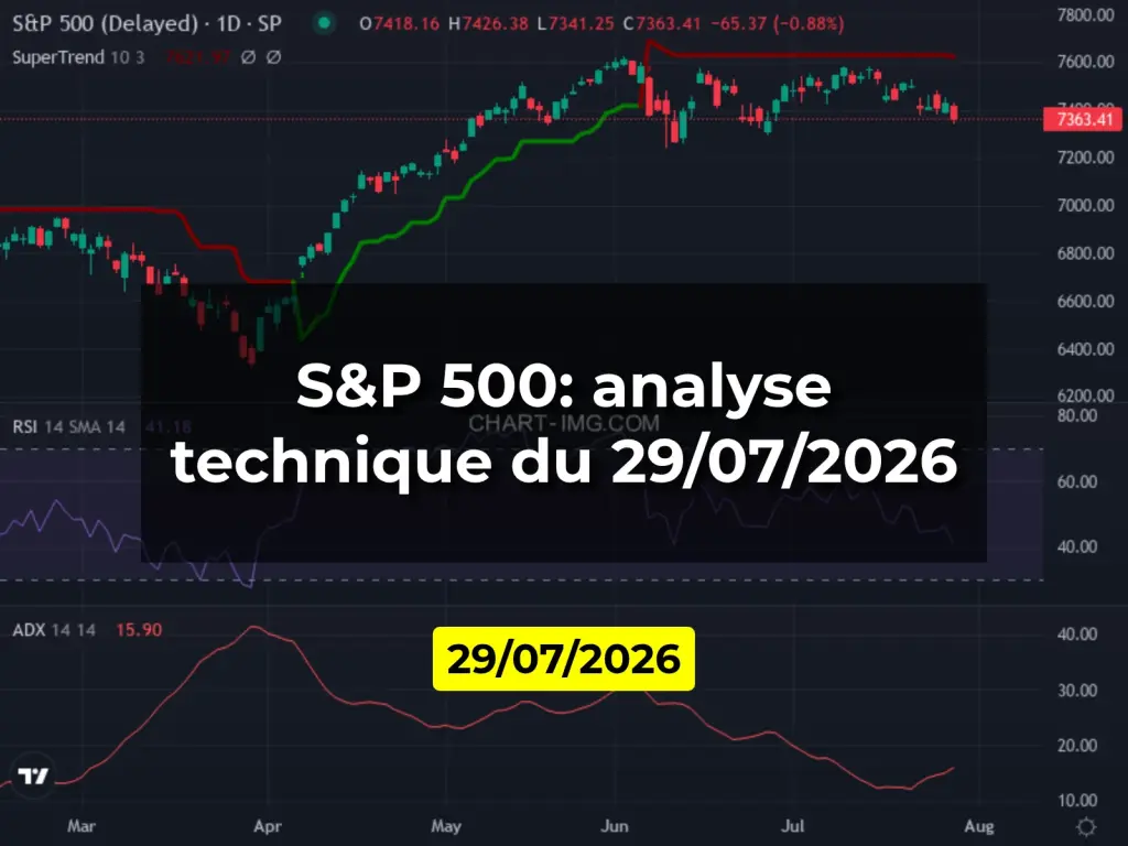 S&P 500: analyse technique du 29/07/2026