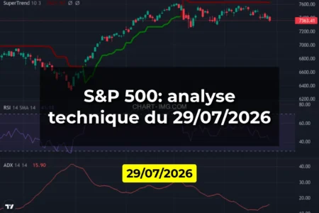 S&P 500: analyse technique du 29/07/2026