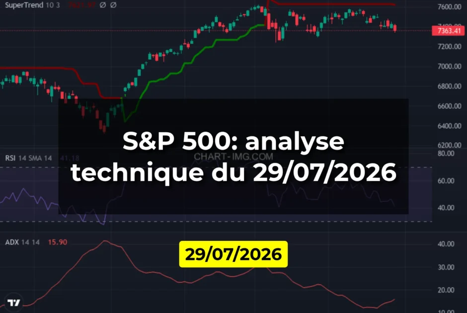 S&P 500: analyse technique du 29/07/2026