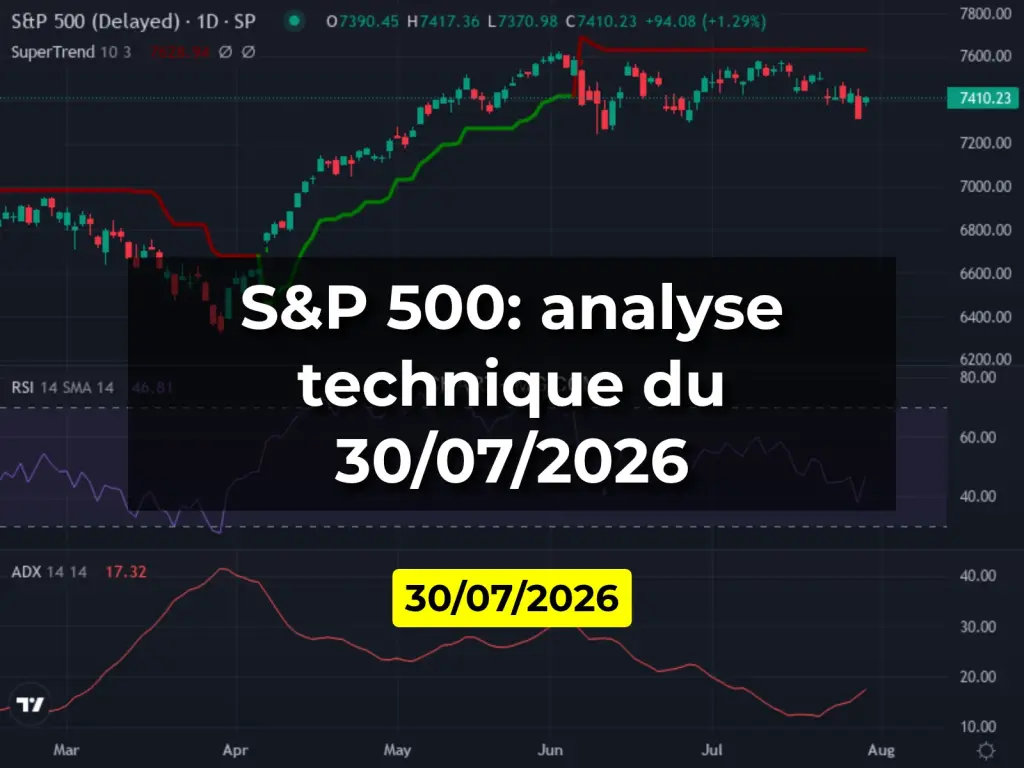 S&P 500: analyse technique du 30/07/2026