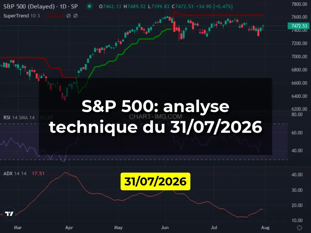 S&P 500: analyse technique du 31/07/2026