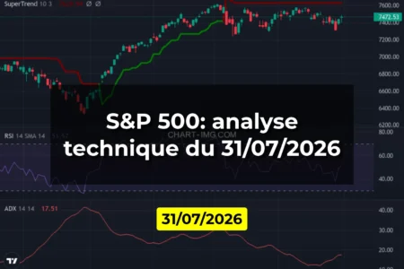 S&P 500: analyse technique du 31/07/2026
