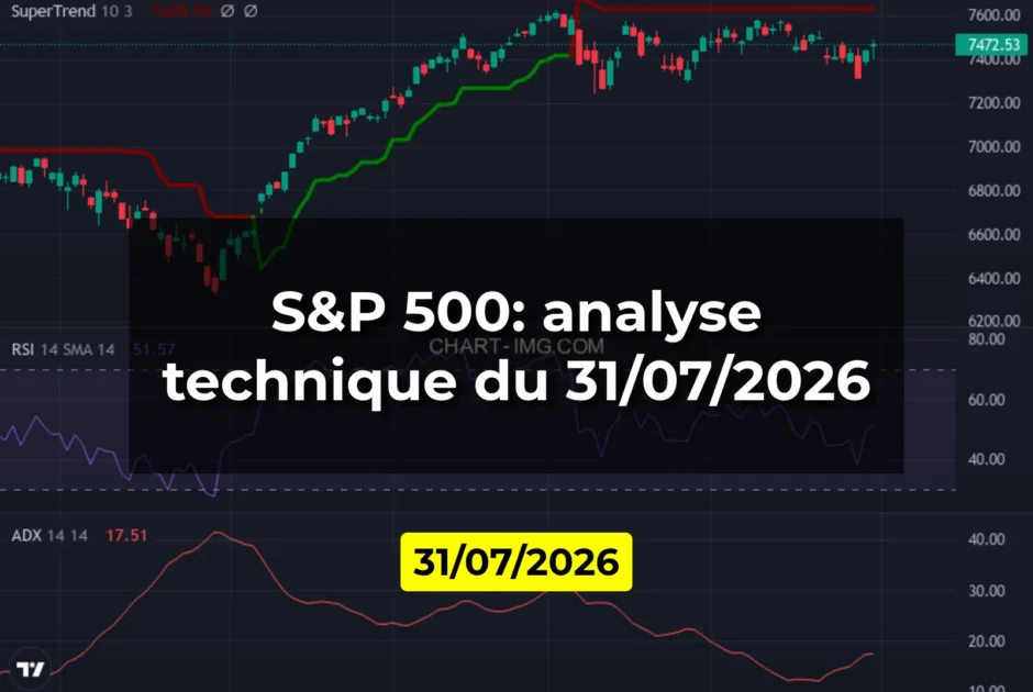 S&P 500: analyse technique du 31/07/2026