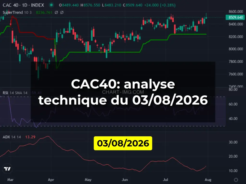 CAC40: analyse technique du 03/08/2026