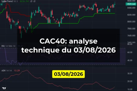 CAC40: analyse technique du 03/08/2026