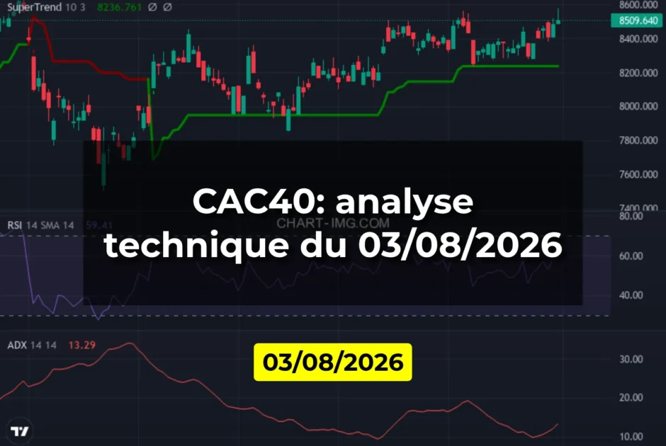 CAC40: analyse technique du 03/08/2026