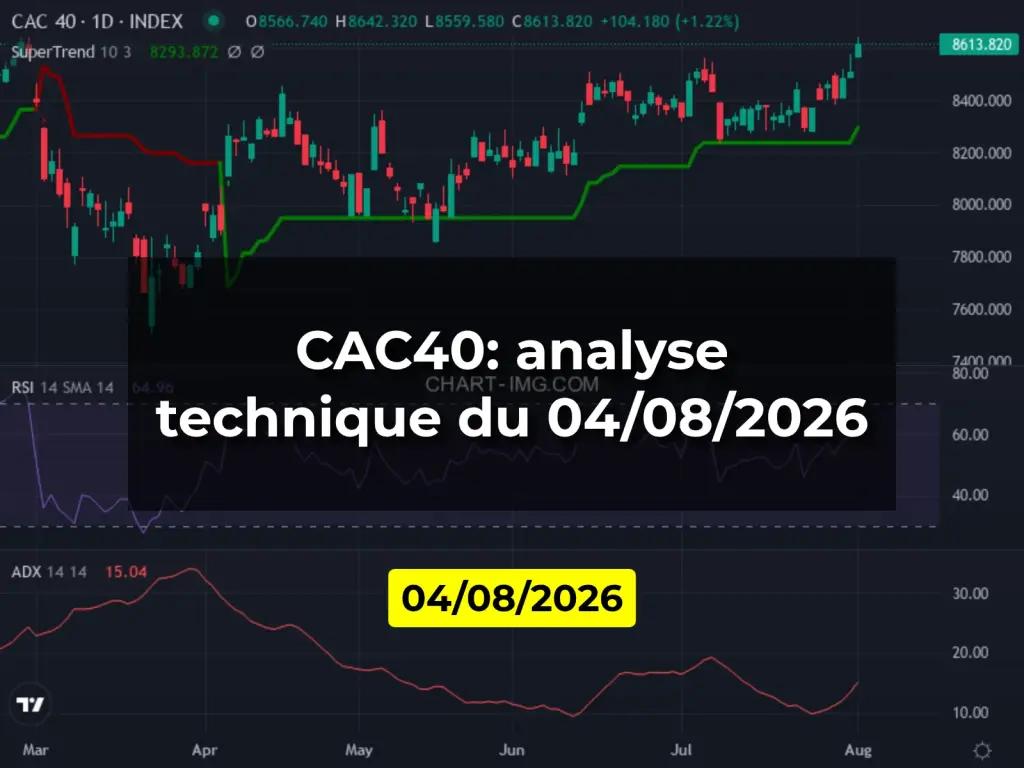 CAC40: analyse technique du 04/08/2026