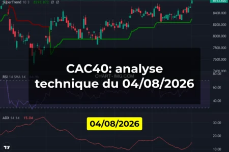 CAC40: analyse technique du 04/08/2026