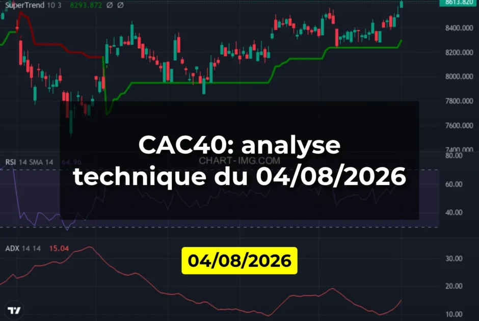 CAC40: analyse technique du 04/08/2026