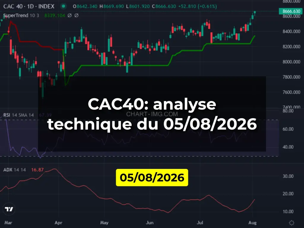 CAC40: analyse technique du 05/08/2026