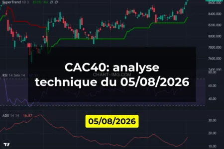 CAC40: analyse technique du 05/08/2026