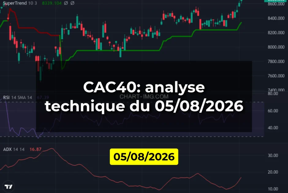 CAC40: analyse technique du 05/08/2026