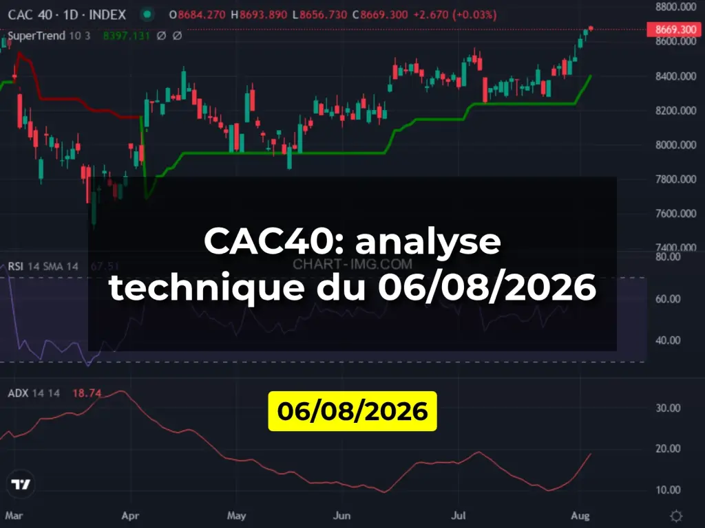 CAC40: analyse technique du 06/08/2026