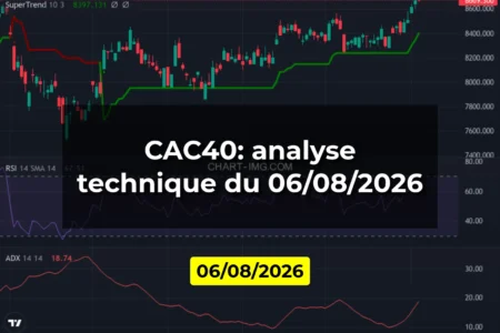 CAC40: analyse technique du 06/08/2026