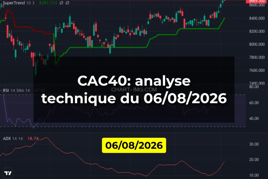 CAC40: analyse technique du 06/08/2026
