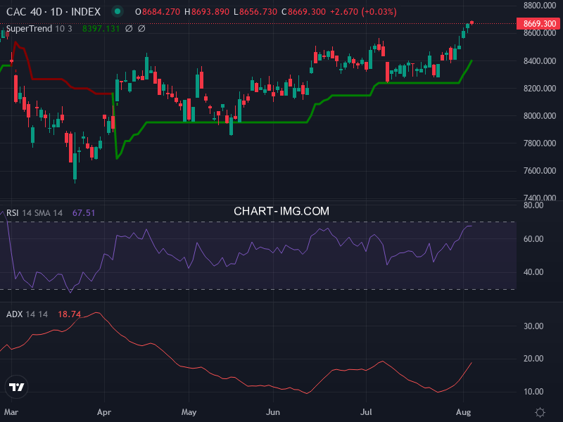 CAC40: analyse technique du 06/08/2026