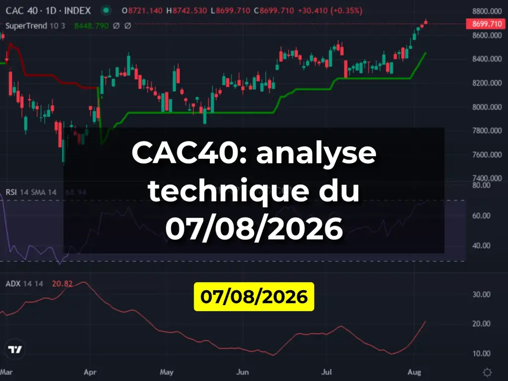 CAC40: analyse technique du 07/08/2026