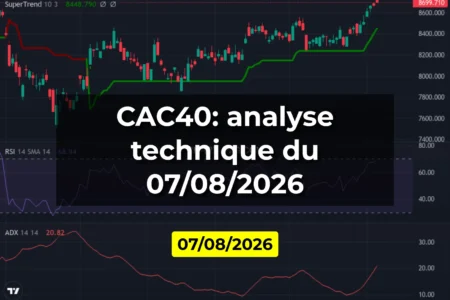 CAC40: analyse technique du 07/08/2026