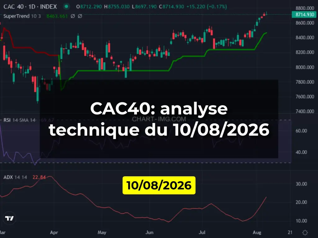 CAC40: analyse technique du 10/08/2026