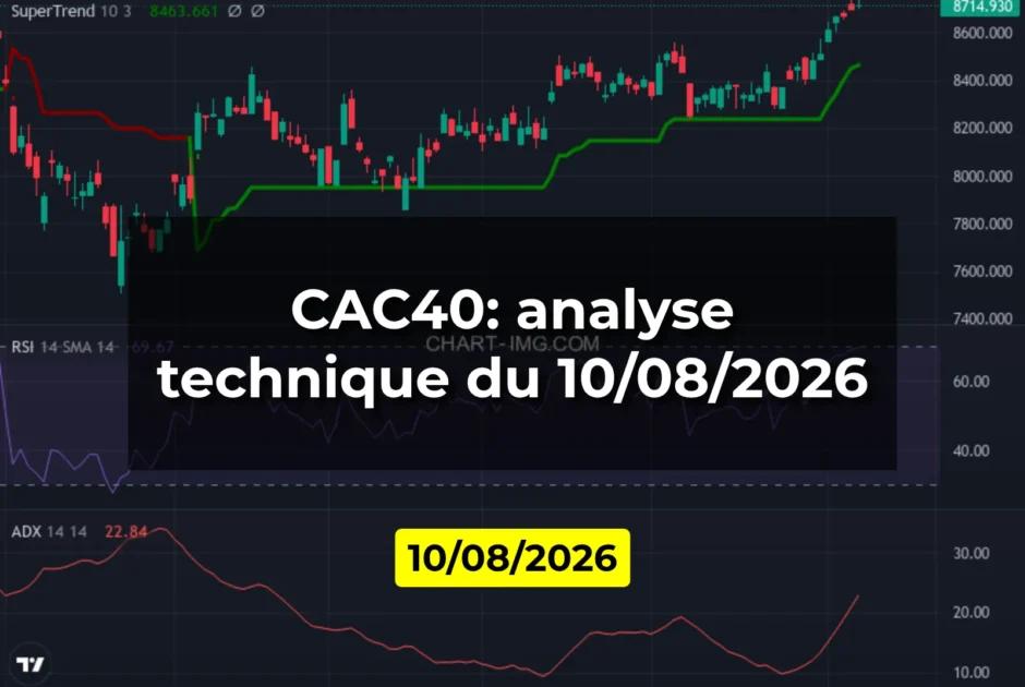 CAC40: analyse technique du 10/08/2026