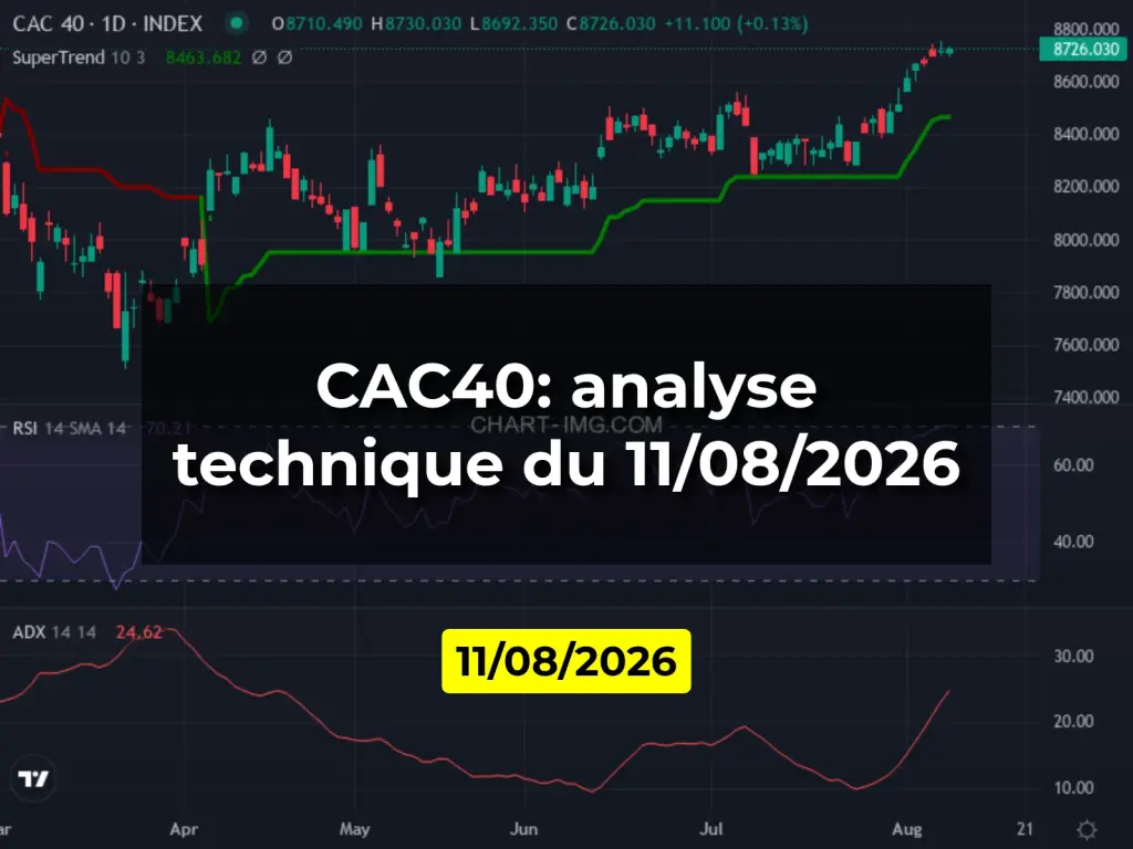 CAC40: analyse technique du 11/08/2026