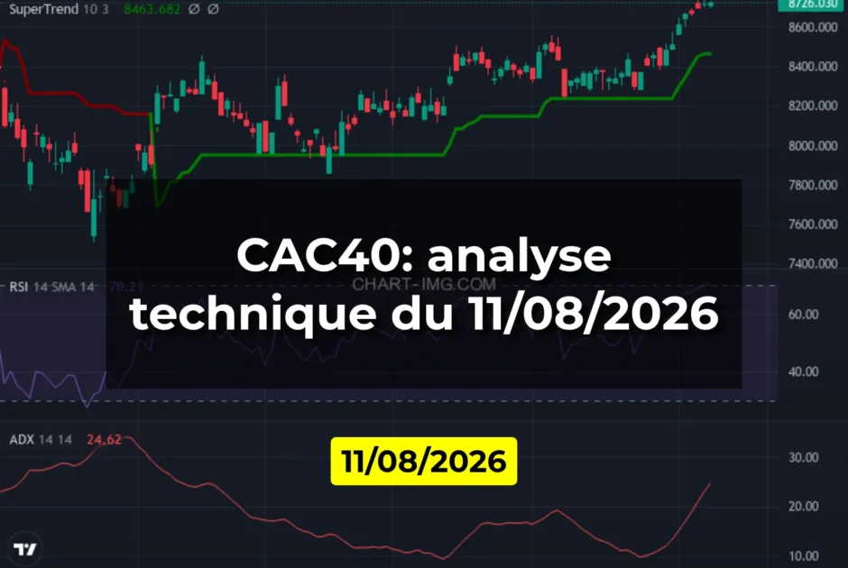 CAC40: analyse technique du 11/08/2026