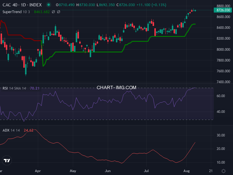 CAC40: analyse technique du 11/08/2026