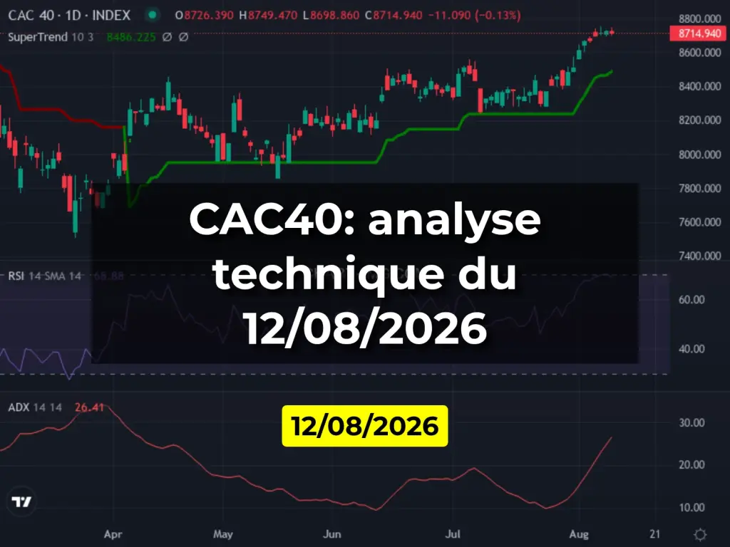 CAC40: analyse technique du 12/08/2026