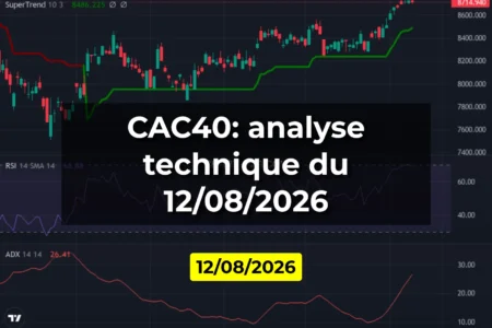 CAC40: analyse technique du 12/08/2026