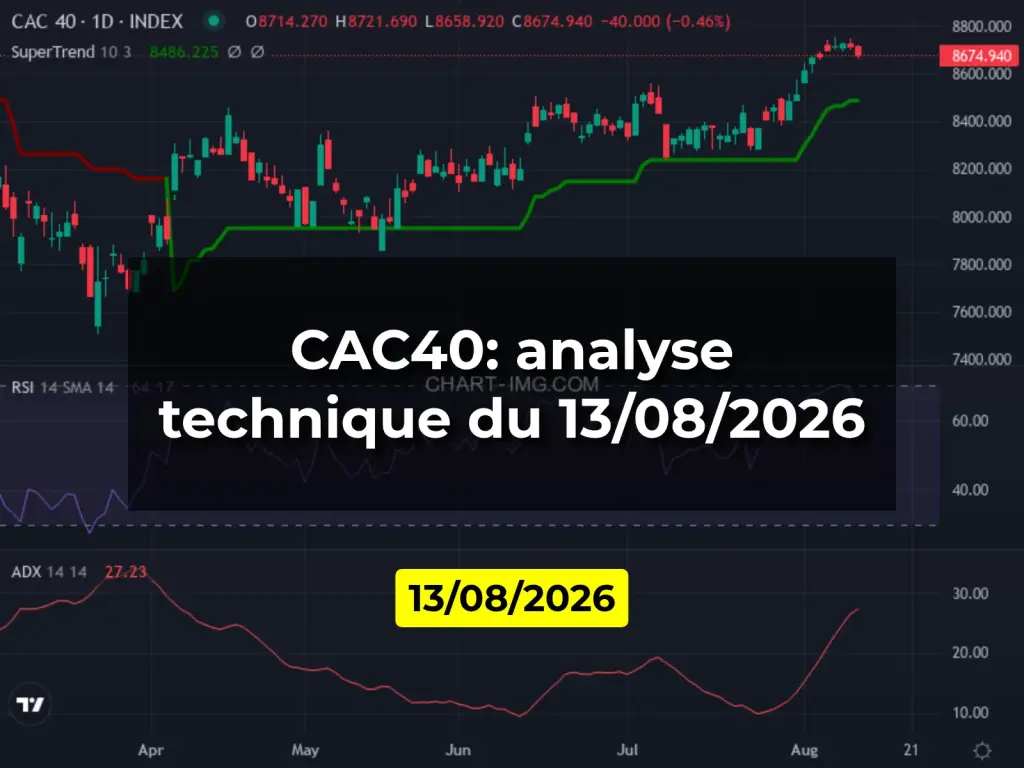 CAC40: analyse technique du 13/08/2026