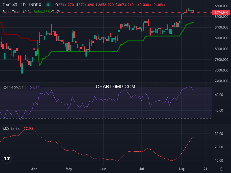 CAC40: analyse technique du 13/08/2026