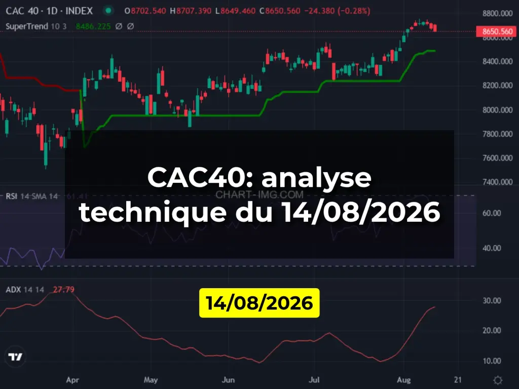 CAC40: analyse technique du 14/08/2026