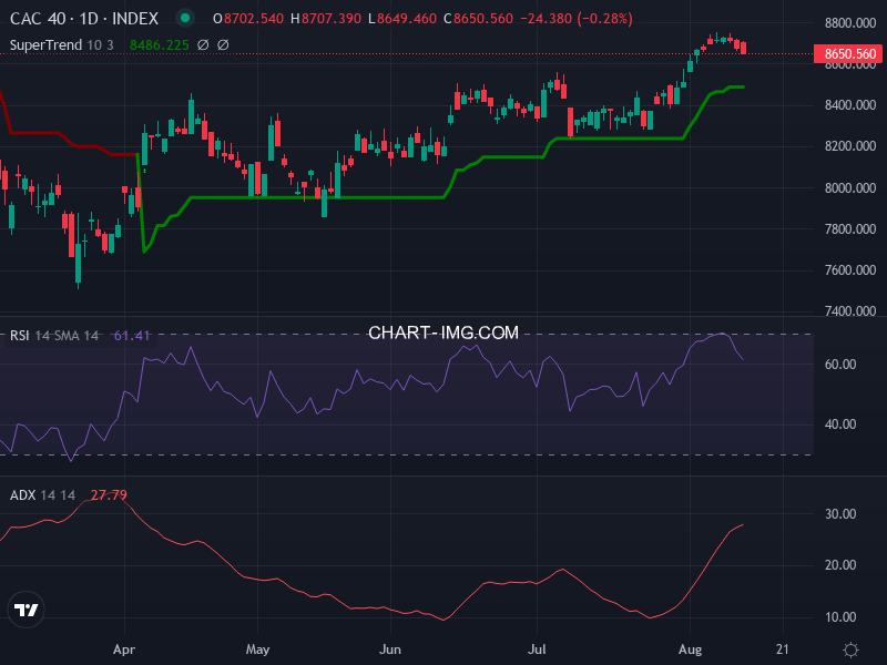 CAC40: analyse technique du 14/08/2026