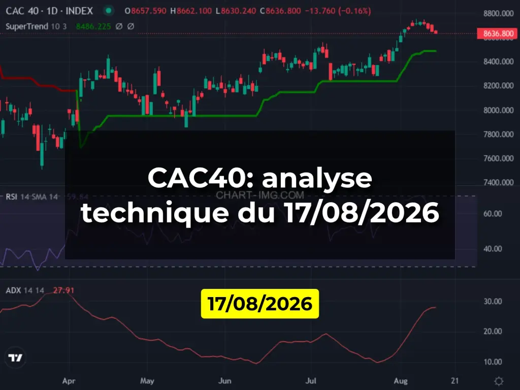 CAC40: analyse technique du 17/08/2026