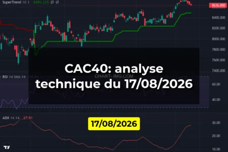 CAC40: analyse technique du 17/08/2026