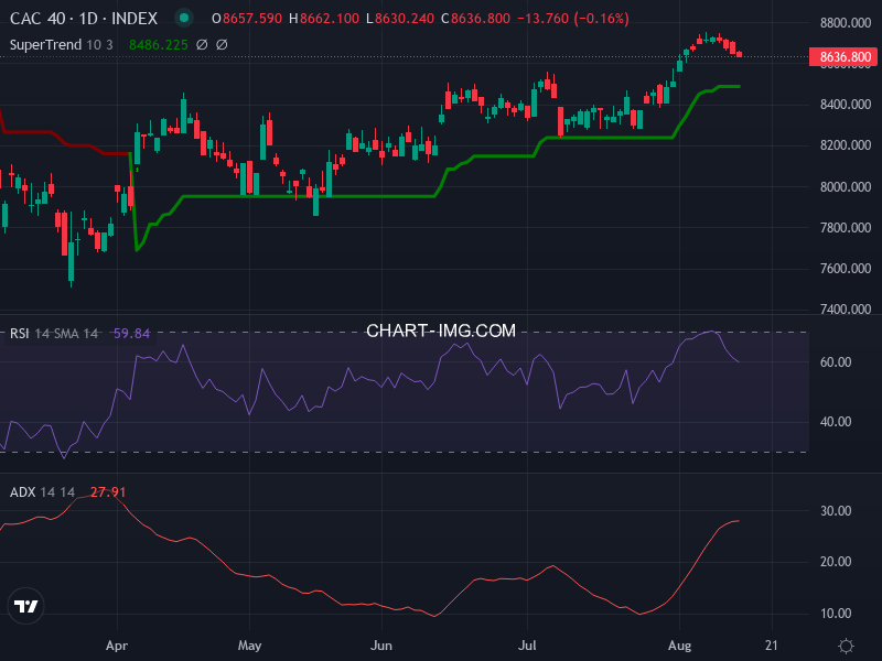 CAC40: analyse technique du 17/08/2026