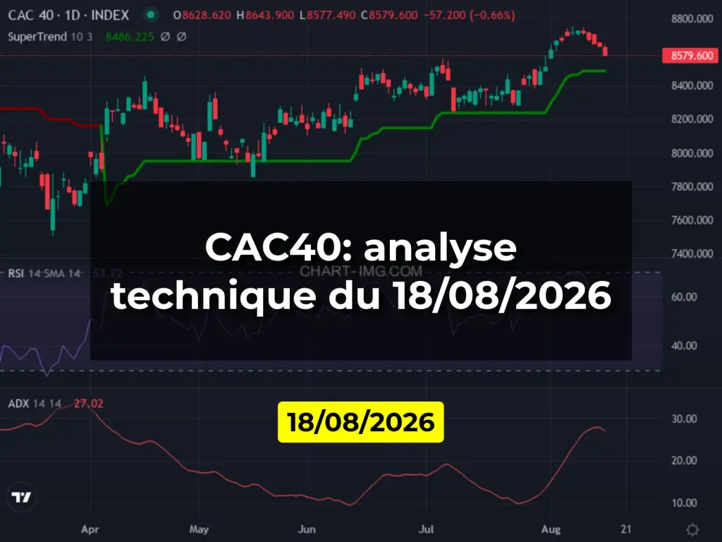 CAC40: analyse technique du 18/08/2026