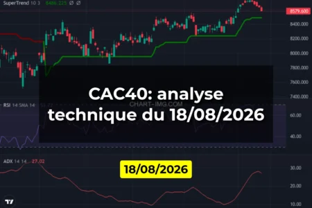 CAC40: analyse technique du 18/08/2026